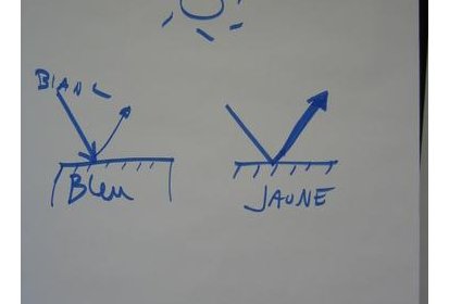 Petit cours de physique sur les couleurs