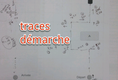 Démarche