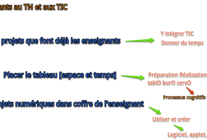 Formation des enseignants